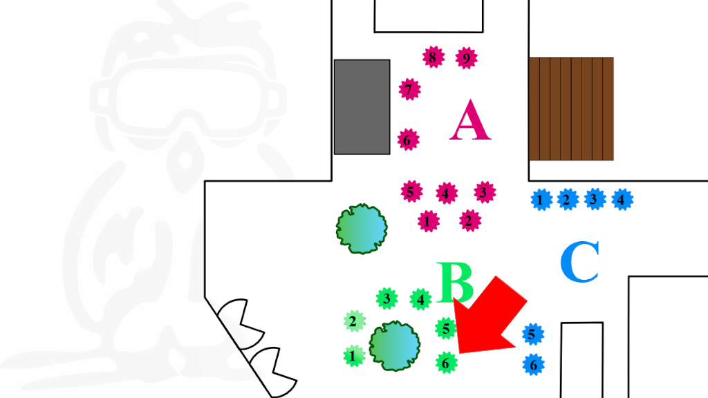 Bild zeigt eine Grundrissübersicht mit farbigen Beschriftungen: A in pink, B in grün, C in blau; pinke Blüten mit Zahlen 1–9 rund um A, grüne Blätter/Beete mit Zahlen; blaue Blütenlinien 1–6; braune Holzböden; grauer Tür-/Flächenbereich; rote Pfeil- bzw. Akzentlinie.