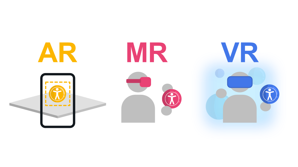 AR, MR und VR abstrakt im Vergleich dargestellt. 